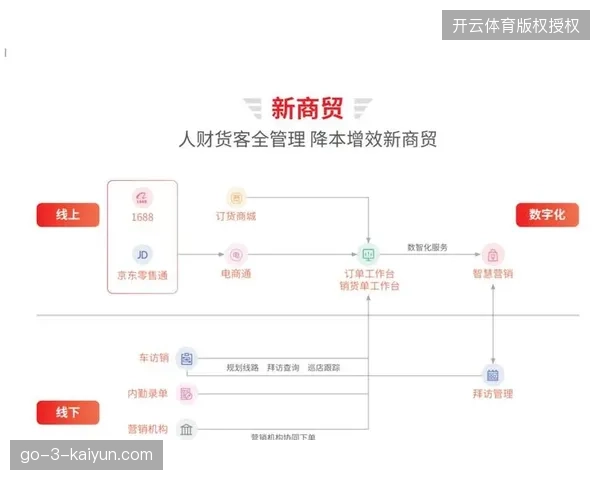 赛事供应商管理进入SRT协议主导的精细化协作周期